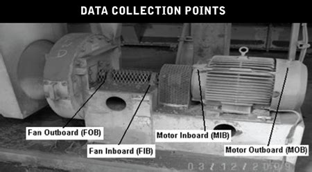 bearing in centrifugal pump|fan inboard vs outboard bearing.